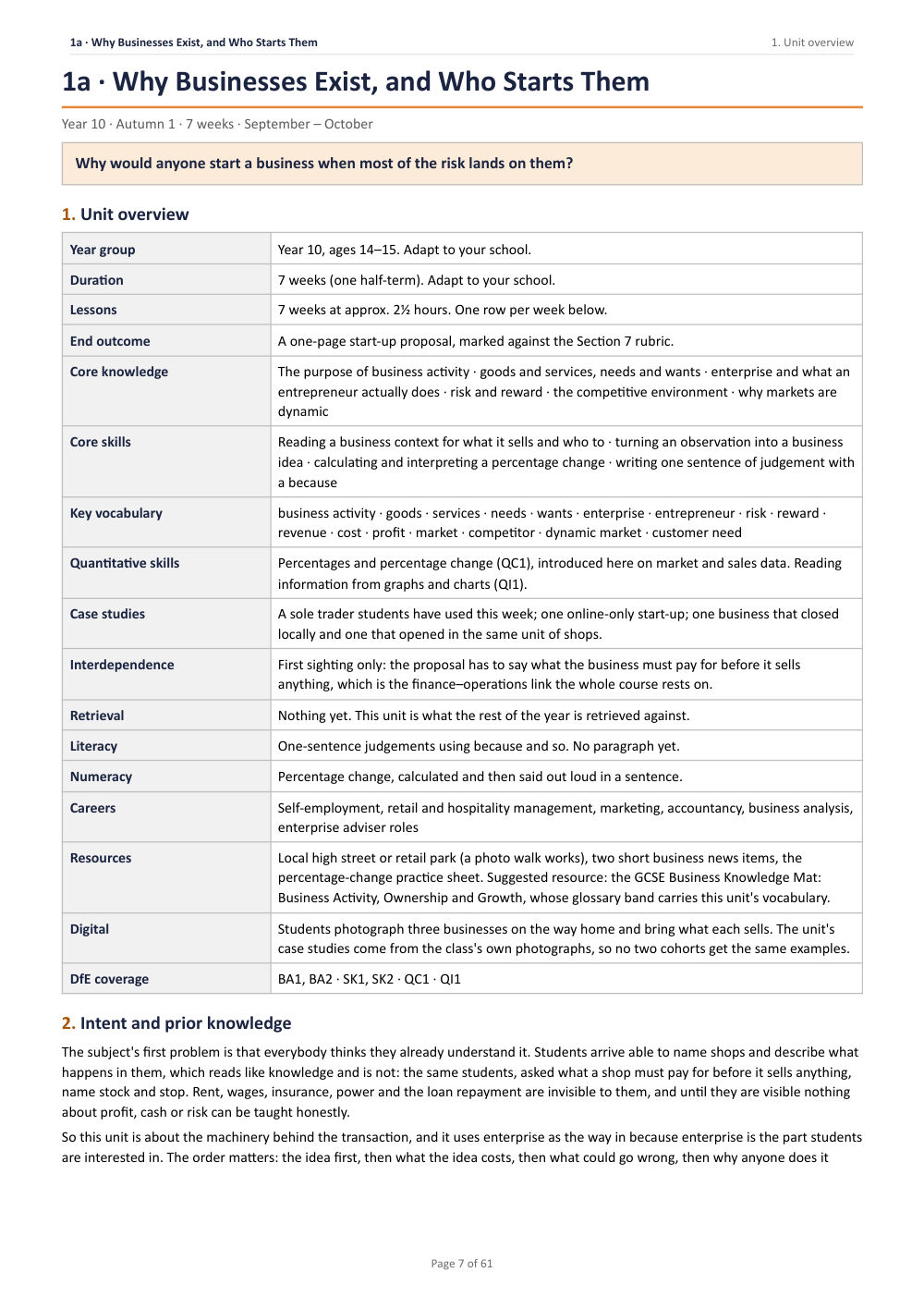 1A · Why Businesses Exist, and Who Starts Them · Year 10 Business Scheme of Work, page 7
