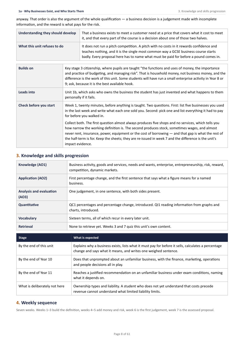1A · Why Businesses Exist, and Who Starts Them · Year 10 Business Scheme of Work, page 8