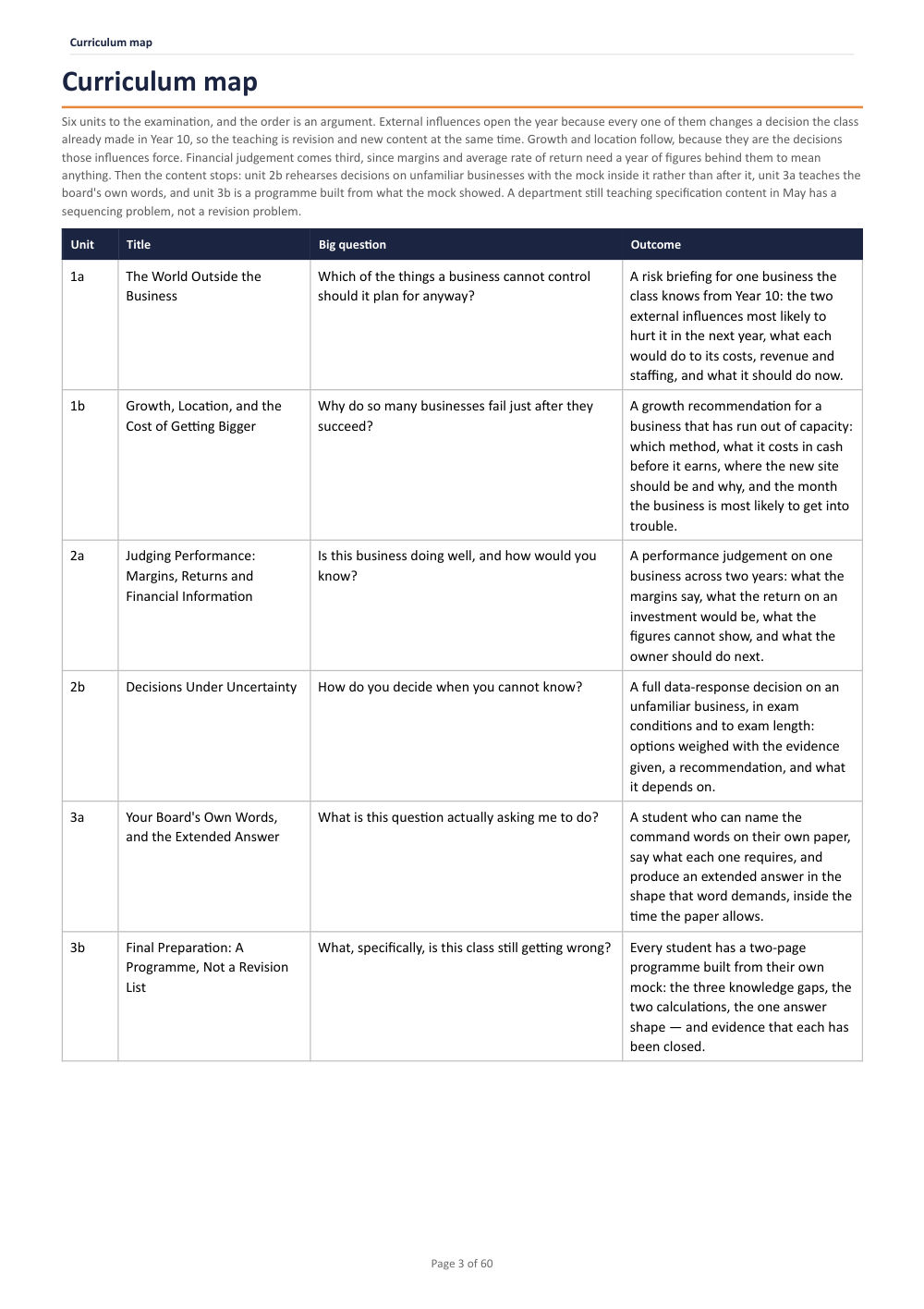 Curriculum map · Year 11 Business Scheme of Work, page 3
