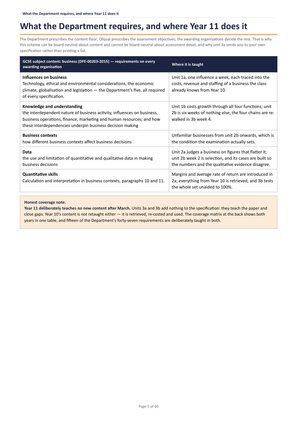 What the Department requires, and where Year 11 does it · Year 11 Business Scheme of Work, page 5