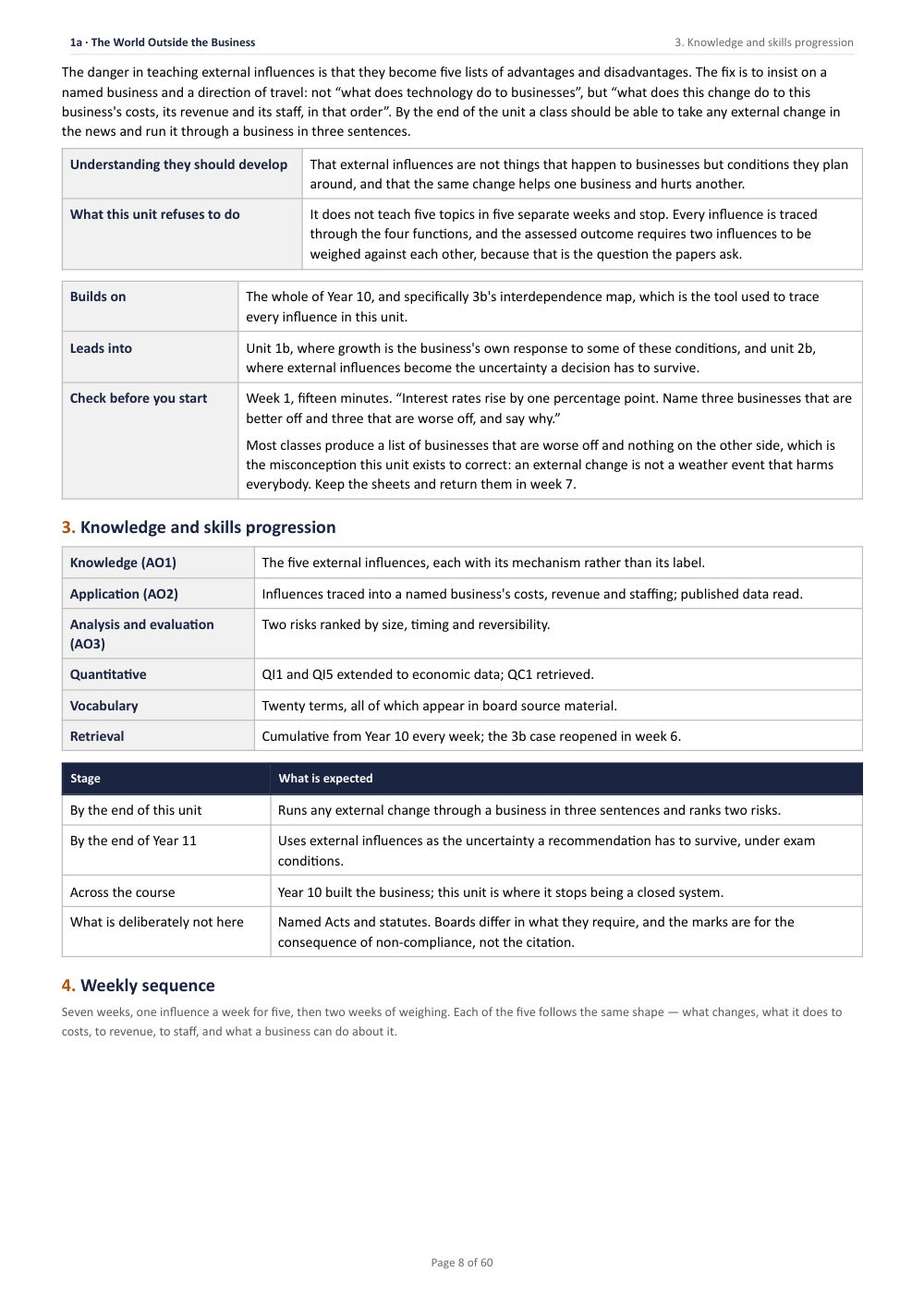 1A · The World Outside the Business · Year 11 Business Scheme of Work, page 8