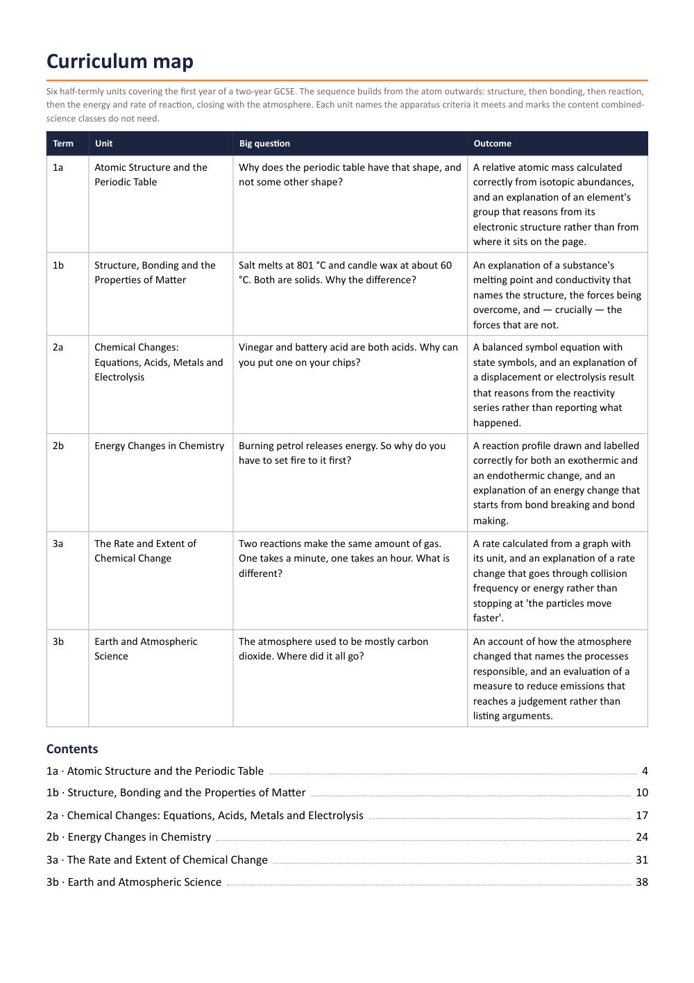 Curriculum map · Year 10 Chemistry Scheme of Work, page 2