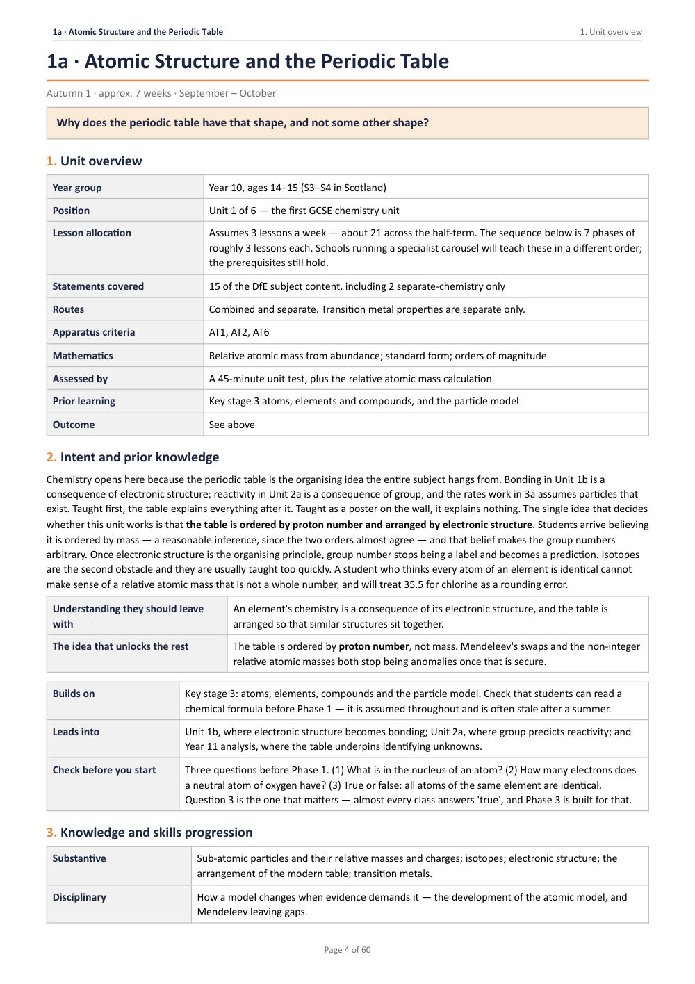 1A · Atomic Structure and the Periodic Table · Year 10 Chemistry Scheme of Work, page 4
