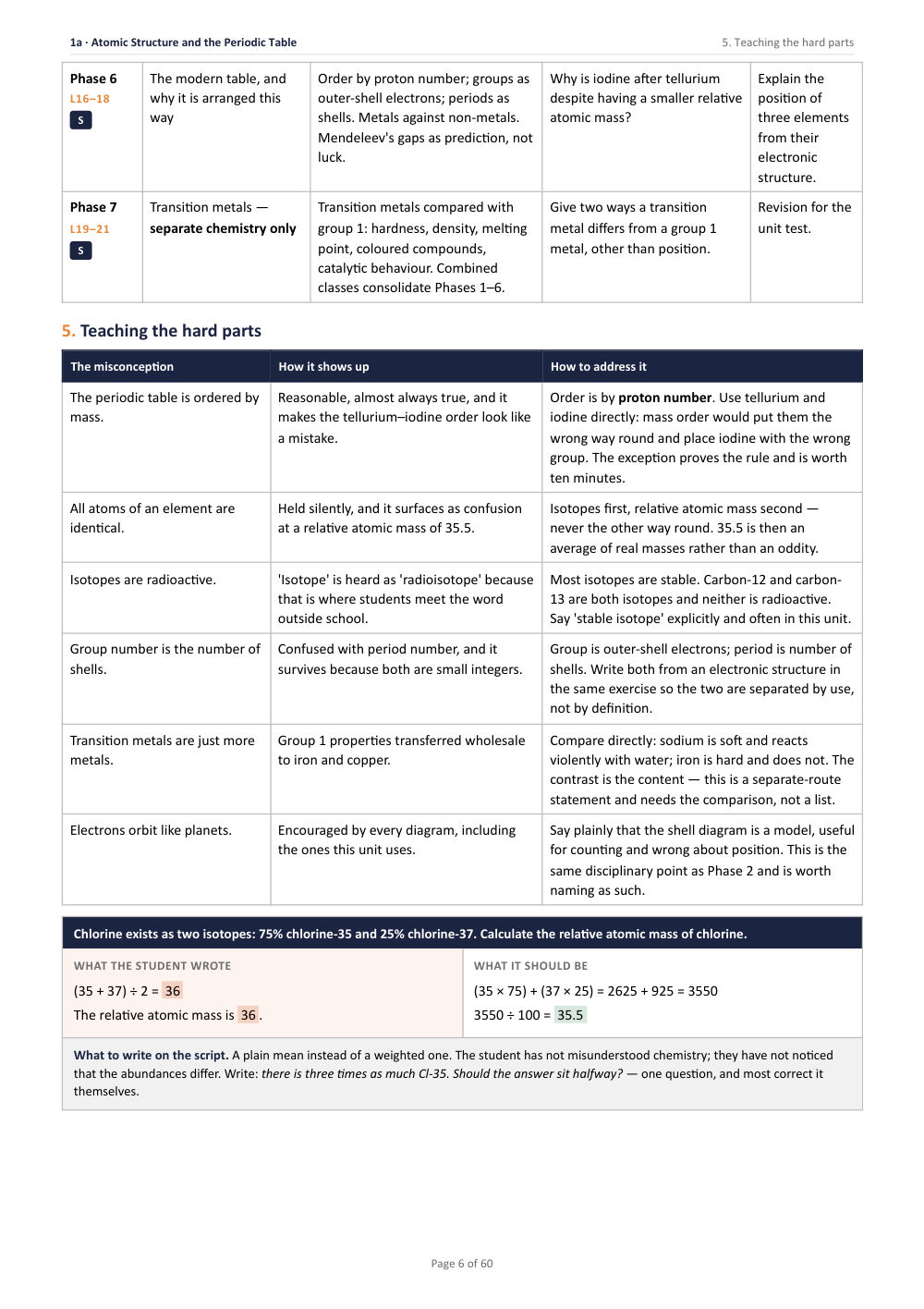 1A · Atomic Structure and the Periodic Table · Year 10 Chemistry Scheme of Work, page 6