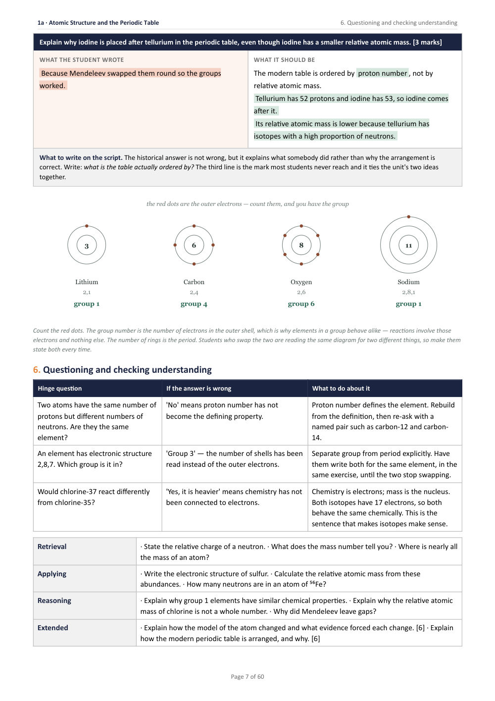 1A · Atomic Structure and the Periodic Table · Year 10 Chemistry Scheme of Work, page 7