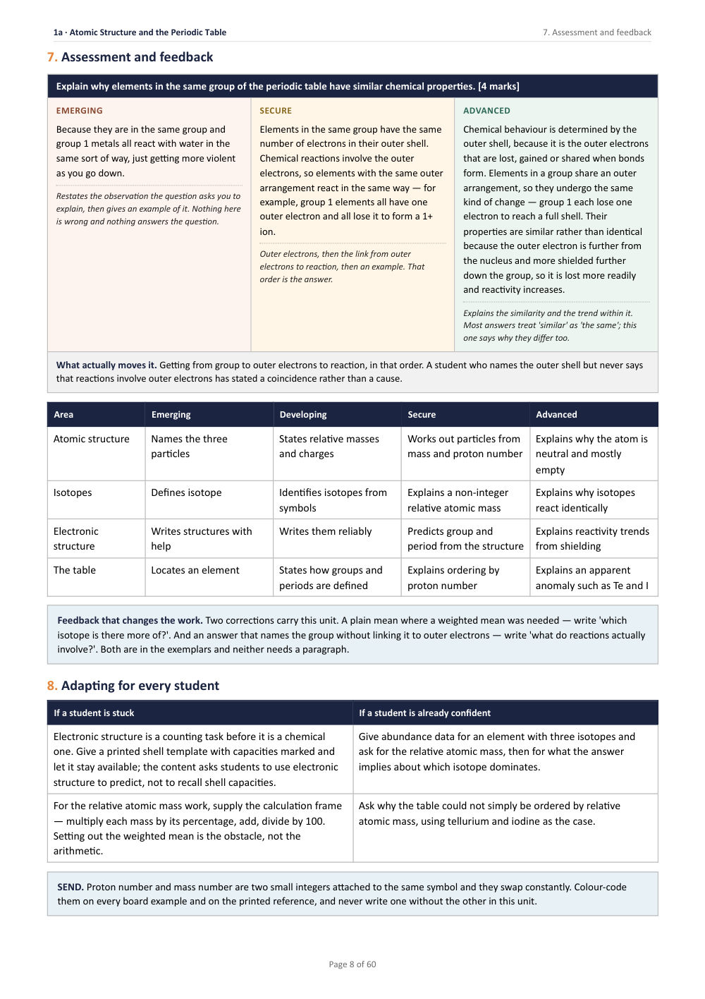 1A · Atomic Structure and the Periodic Table · Year 10 Chemistry Scheme of Work, page 8