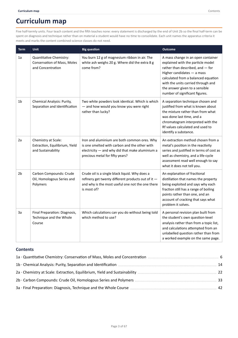 Curriculum map · Year 11 Chemistry Scheme of Work, page 3