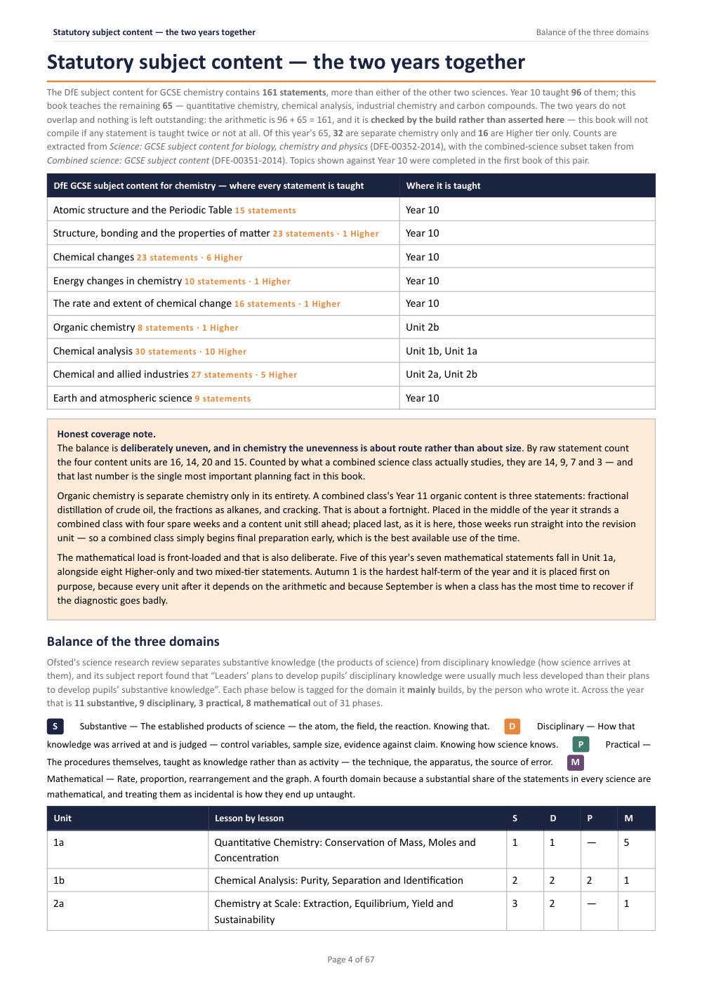 Statutory subject content — the two years together · Year 11 Chemistry Scheme of Work, page 4