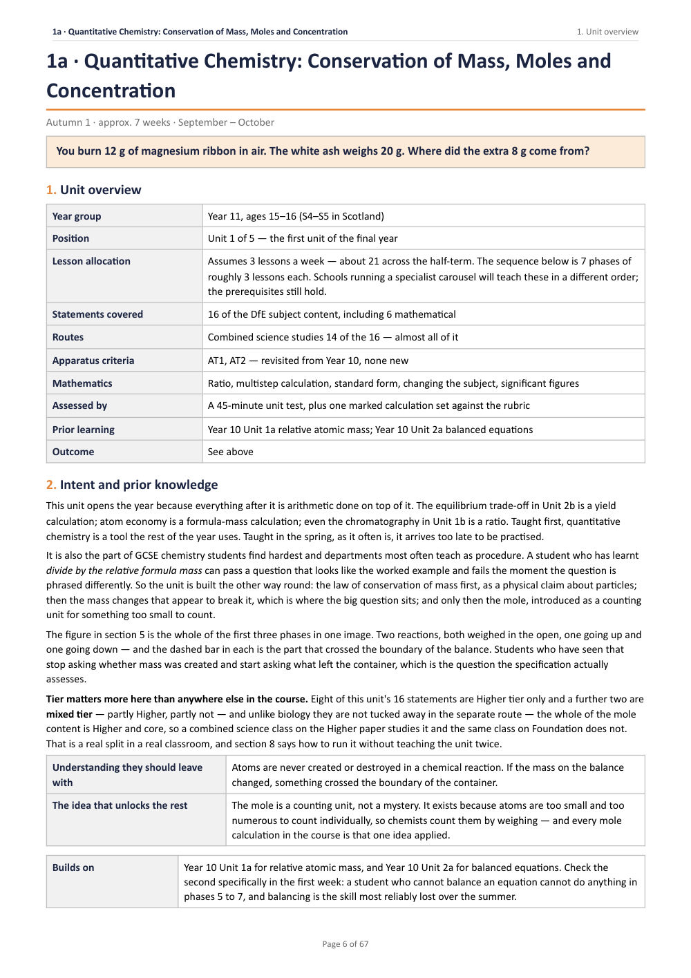 1A · Quantitative Chemistry: Conservation of Mass, Moles and Concentration · Year 11 Chemistry Scheme of Work, page 6