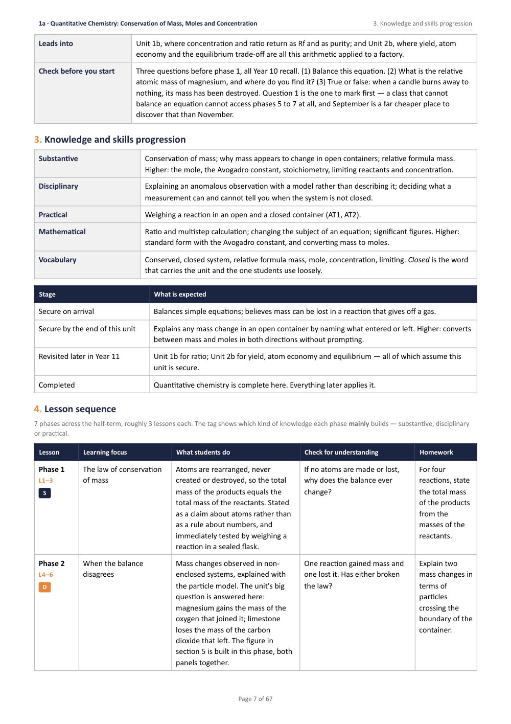 1A · Quantitative Chemistry: Conservation of Mass, Moles and Concentration · Year 11 Chemistry Scheme of Work, page 7
