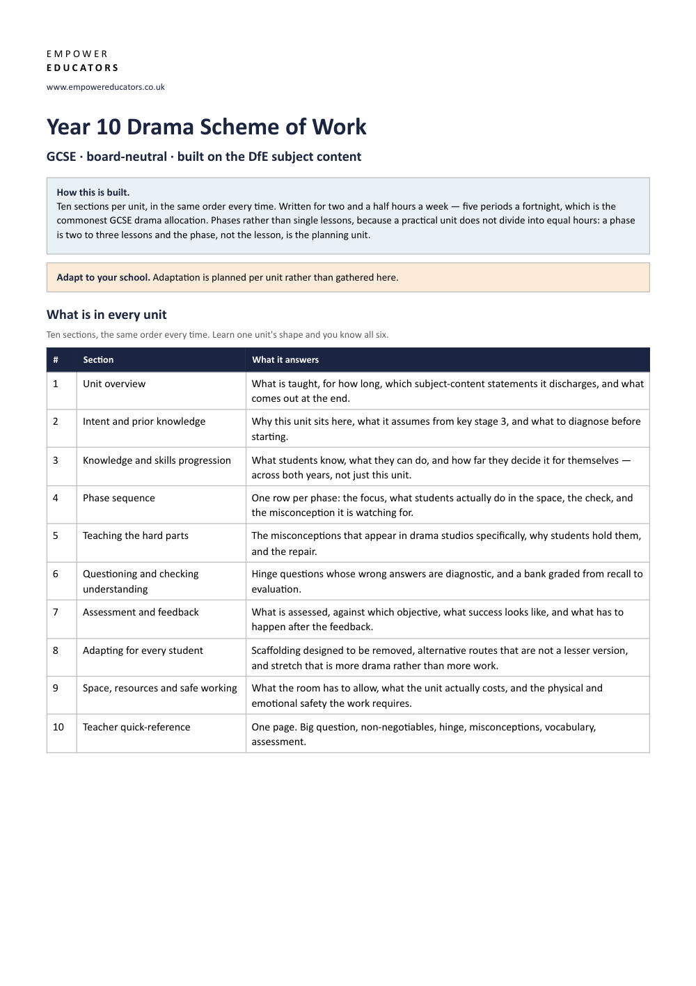 Page 1 of Year 10 Drama Scheme of Work