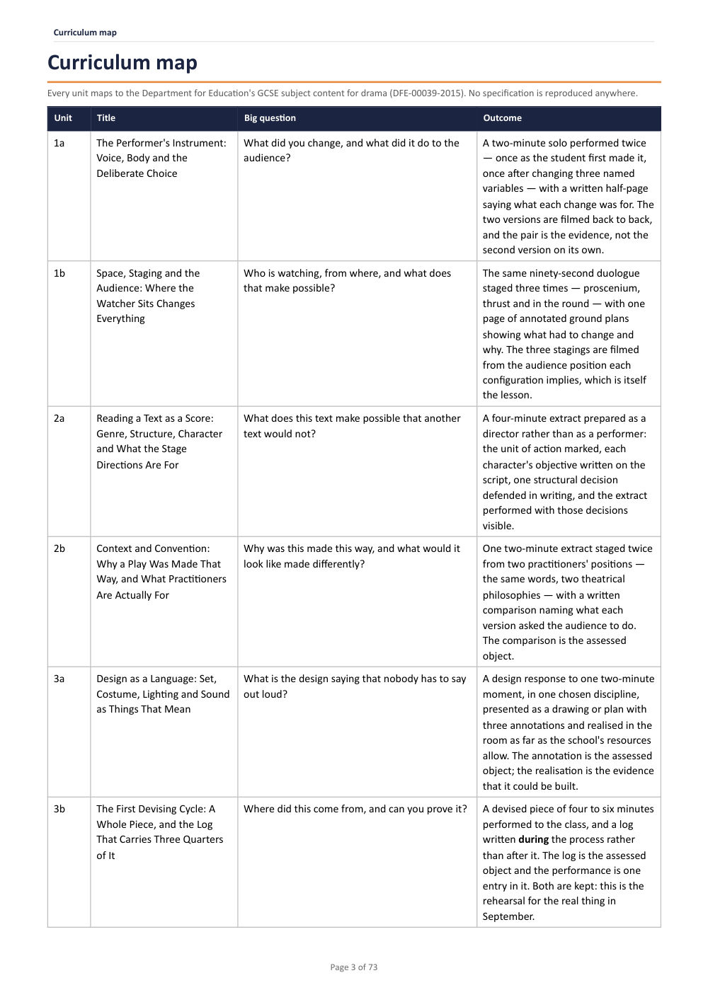 Curriculum map · Year 10 Drama Scheme of Work, page 3