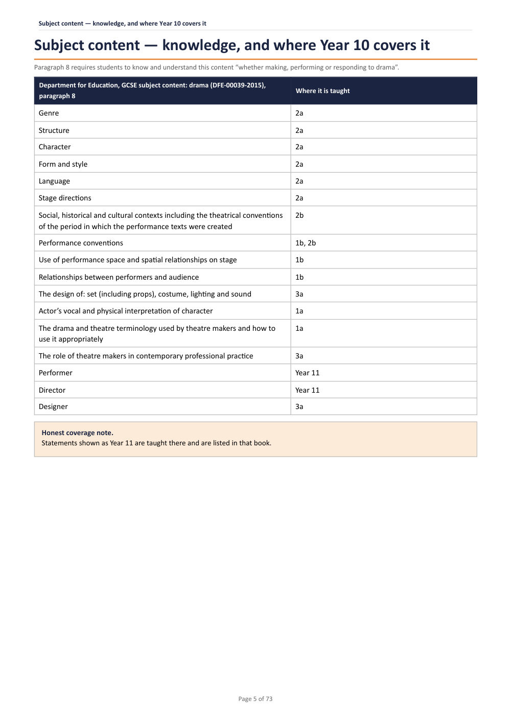 Subject content — knowledge, and where Year 10 covers it · Year 10 Drama Scheme of Work, page 5