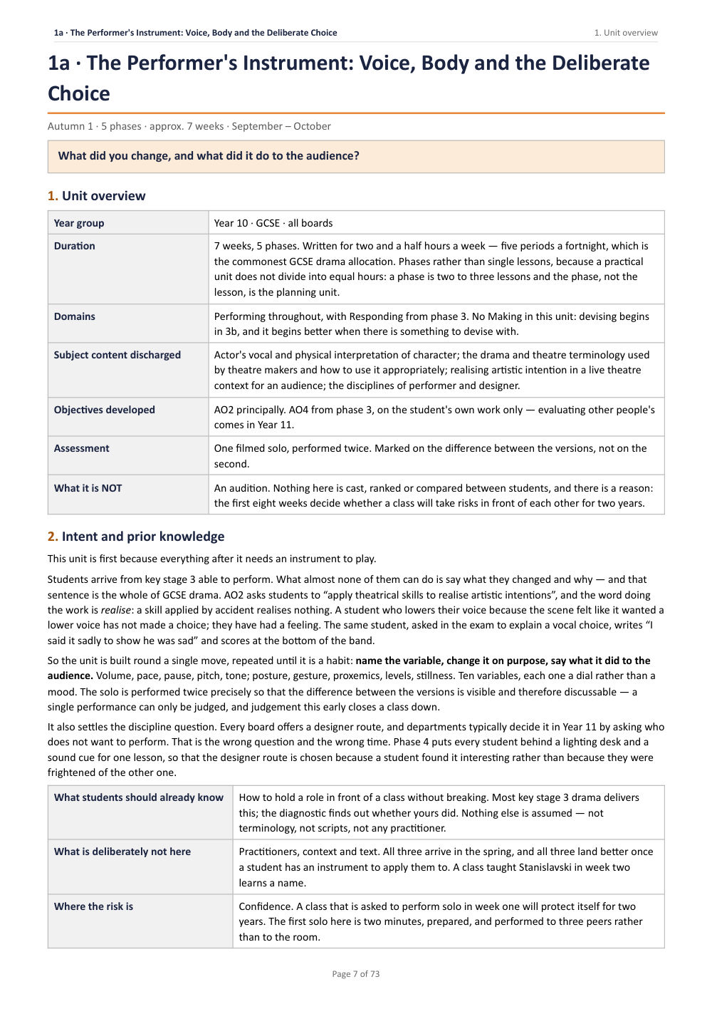 1A · The Performer’s Instrument: Voice, Body and the Deliberate Choice · Year 10 Drama Scheme of Work, page 7