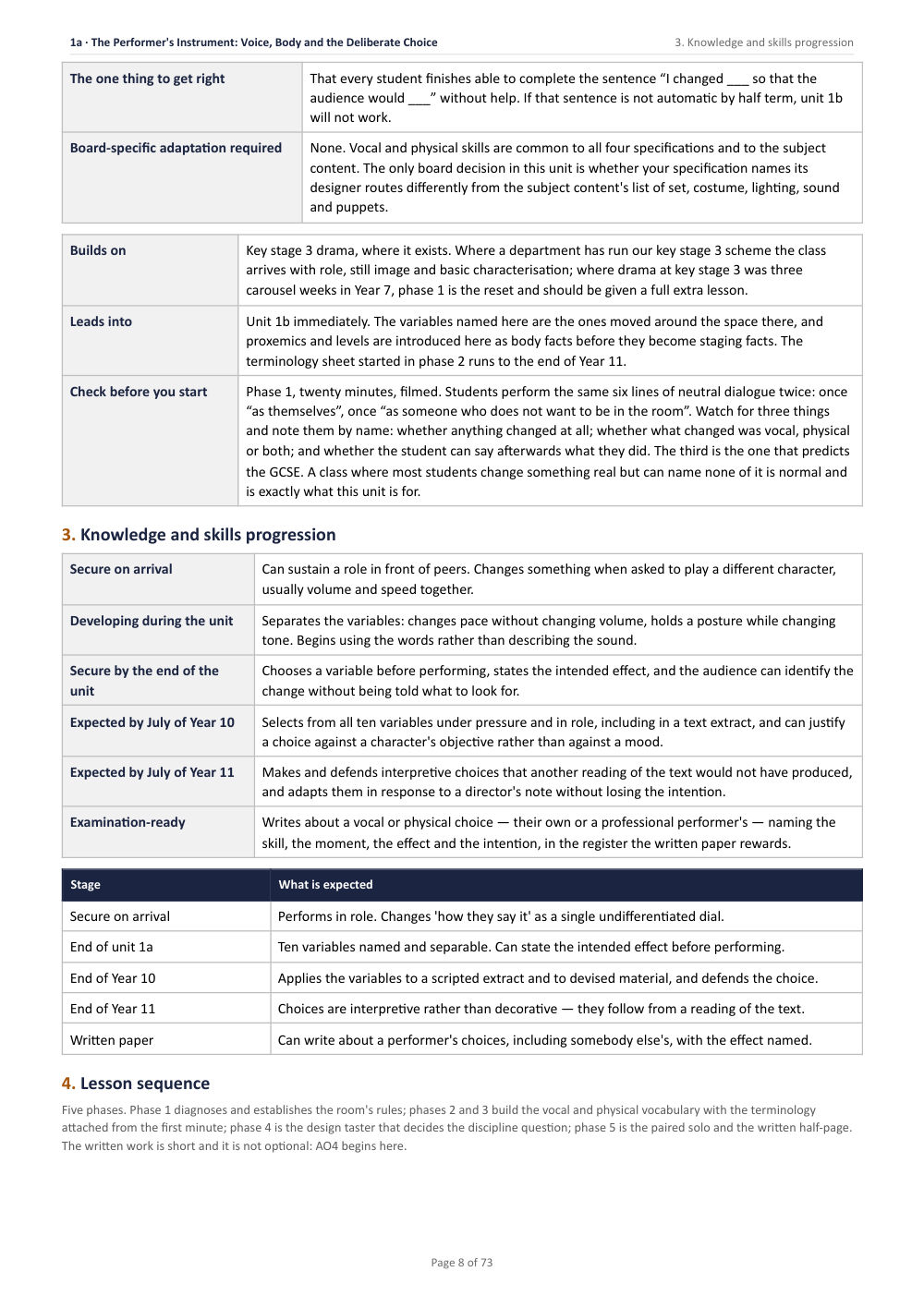 1A · The Performer’s Instrument: Voice, Body and the Deliberate Choice · Year 10 Drama Scheme of Work, page 8