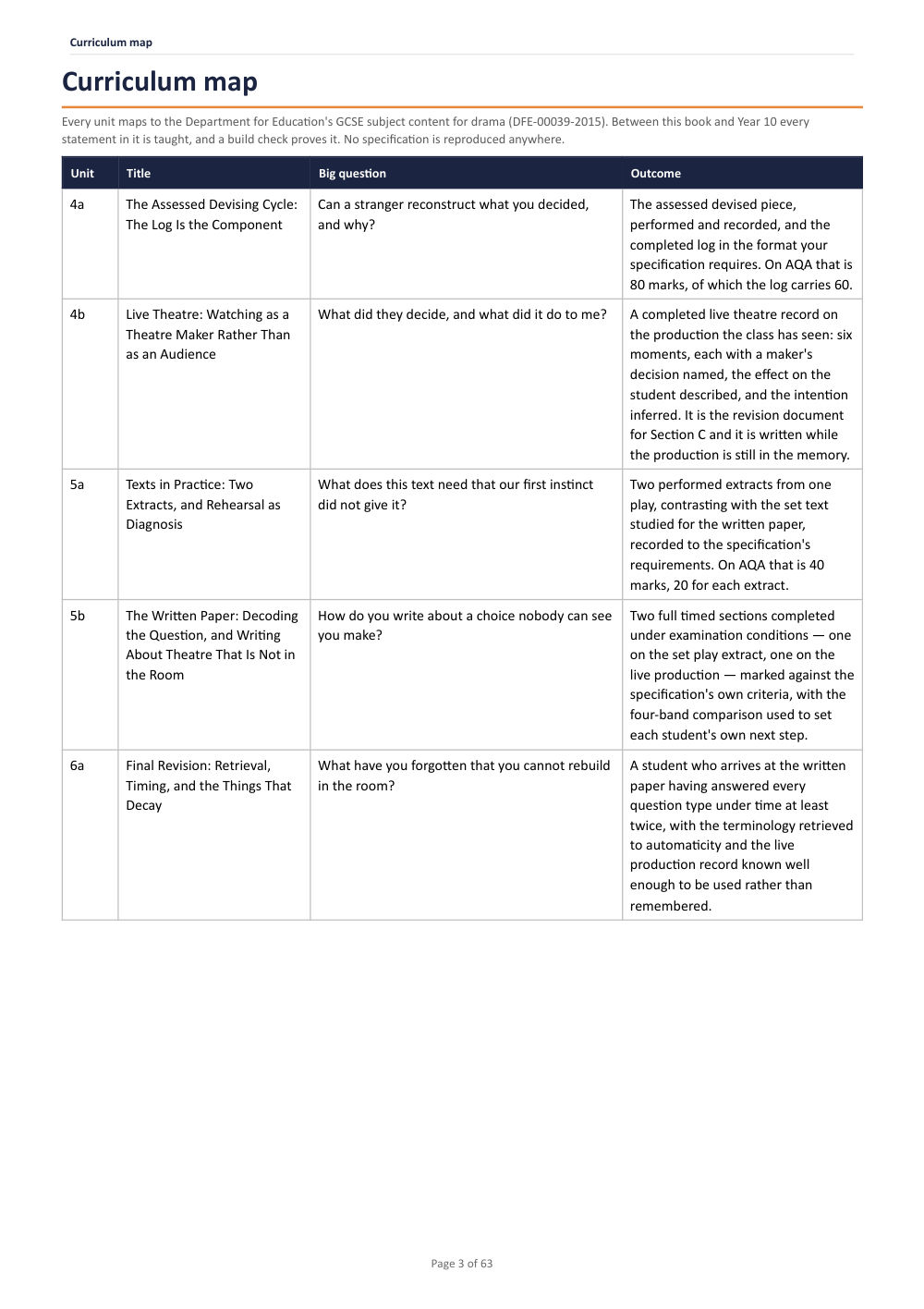 Curriculum map · Year 11 Drama Scheme of Work, page 3