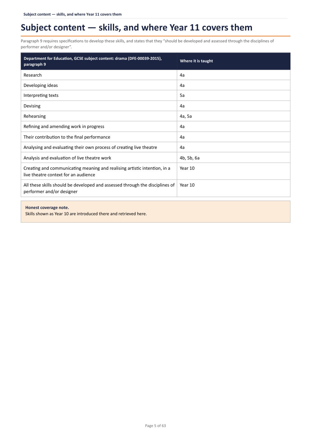 Subject content — skills, and where Year 11 covers them · Year 11 Drama Scheme of Work, page 5