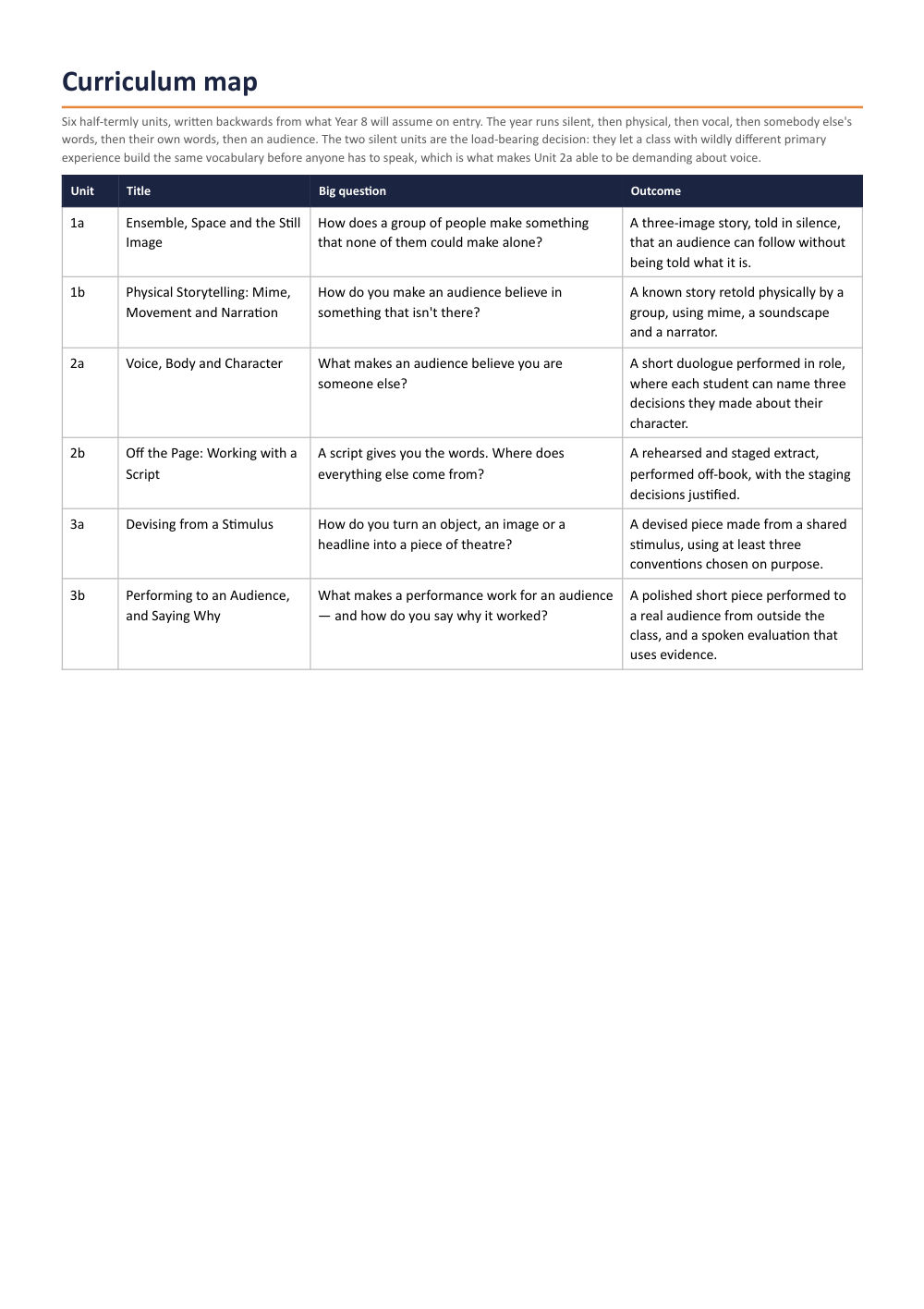 Page 2 of Year 7 Drama Scheme of Work