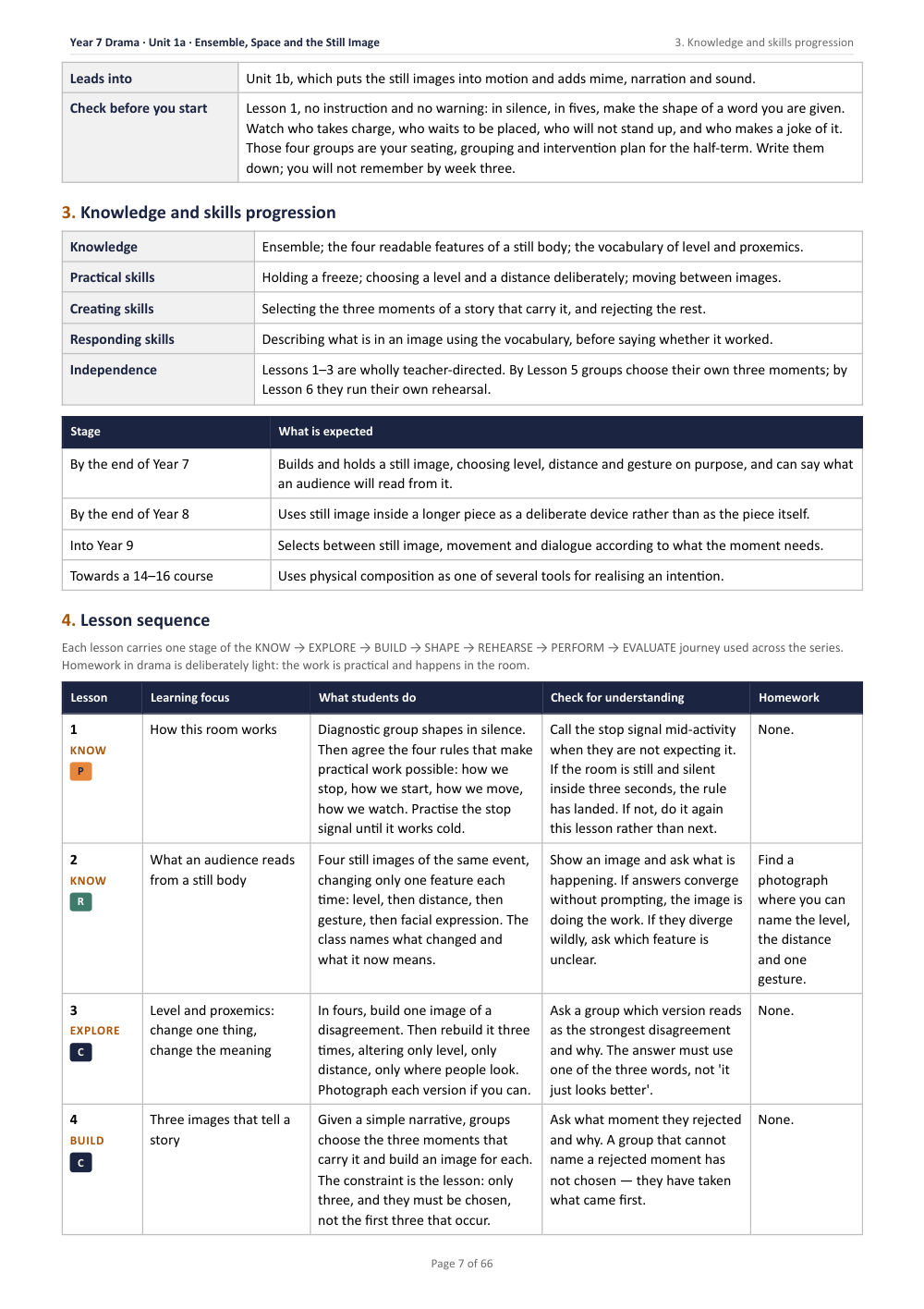 1A · Ensemble, Space and the Still Image · Year 7 Drama Scheme of Work, page 7
