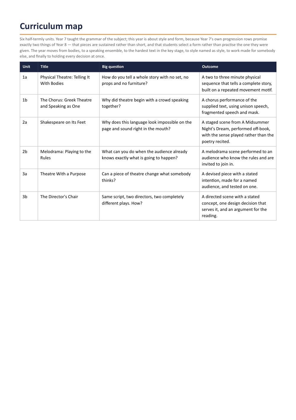 Page 2 of Year 8 Drama Scheme of Work