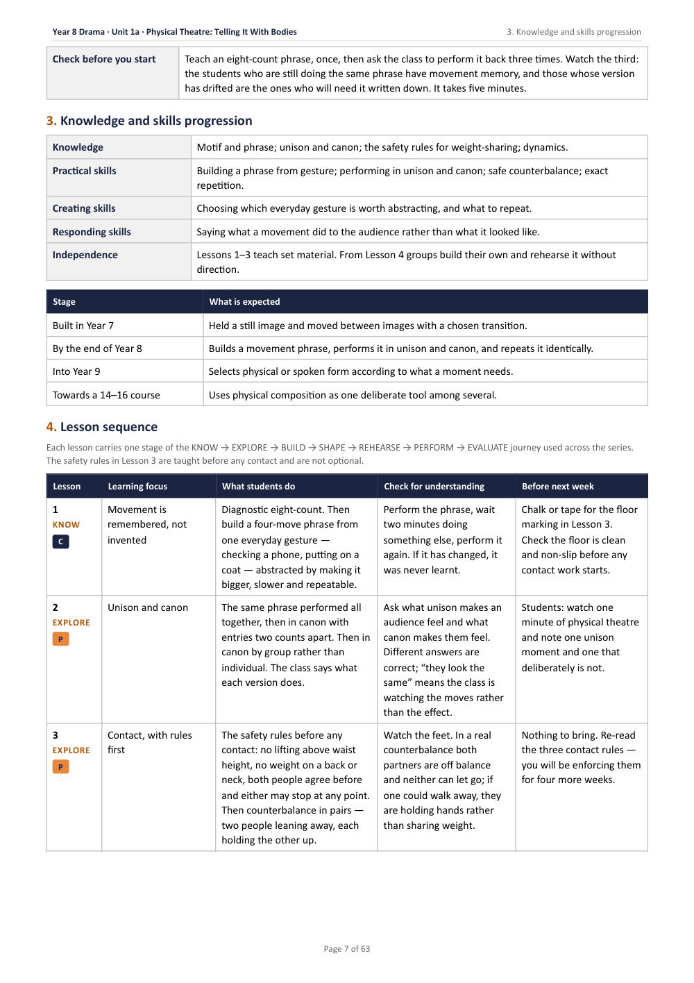 1A · Physical Theatre: Telling It With Bodies · Year 8 Drama Scheme of Work, page 7