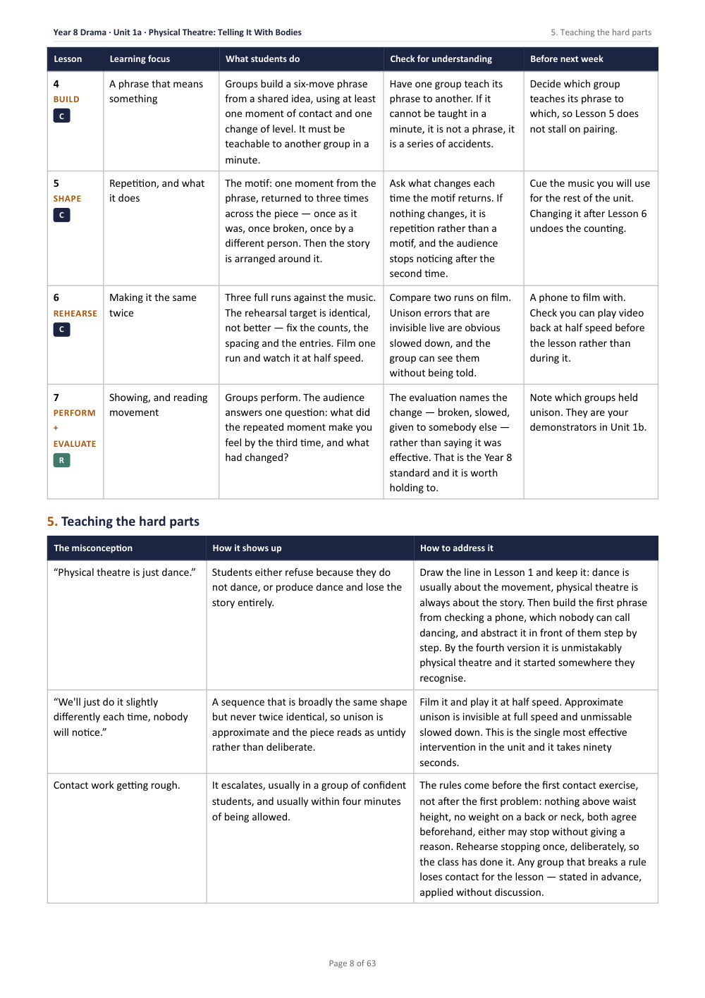 1A · Physical Theatre: Telling It With Bodies · Year 8 Drama Scheme of Work, page 8