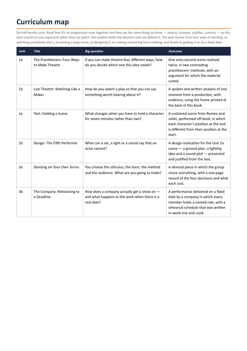 Page 2 of Year 9 Drama Scheme of Work