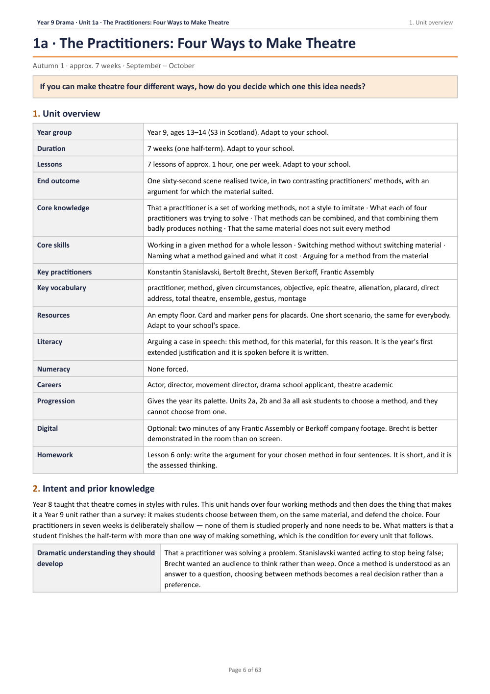 1A · The Practitioners: Four Ways to Make Theatre · Year 9 Drama Scheme of Work, page 6