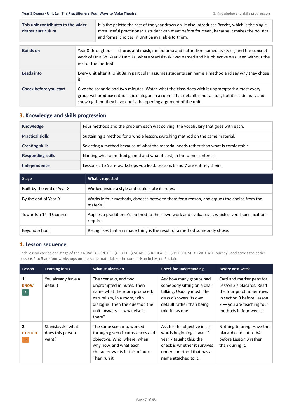1A · The Practitioners: Four Ways to Make Theatre · Year 9 Drama Scheme of Work, page 7