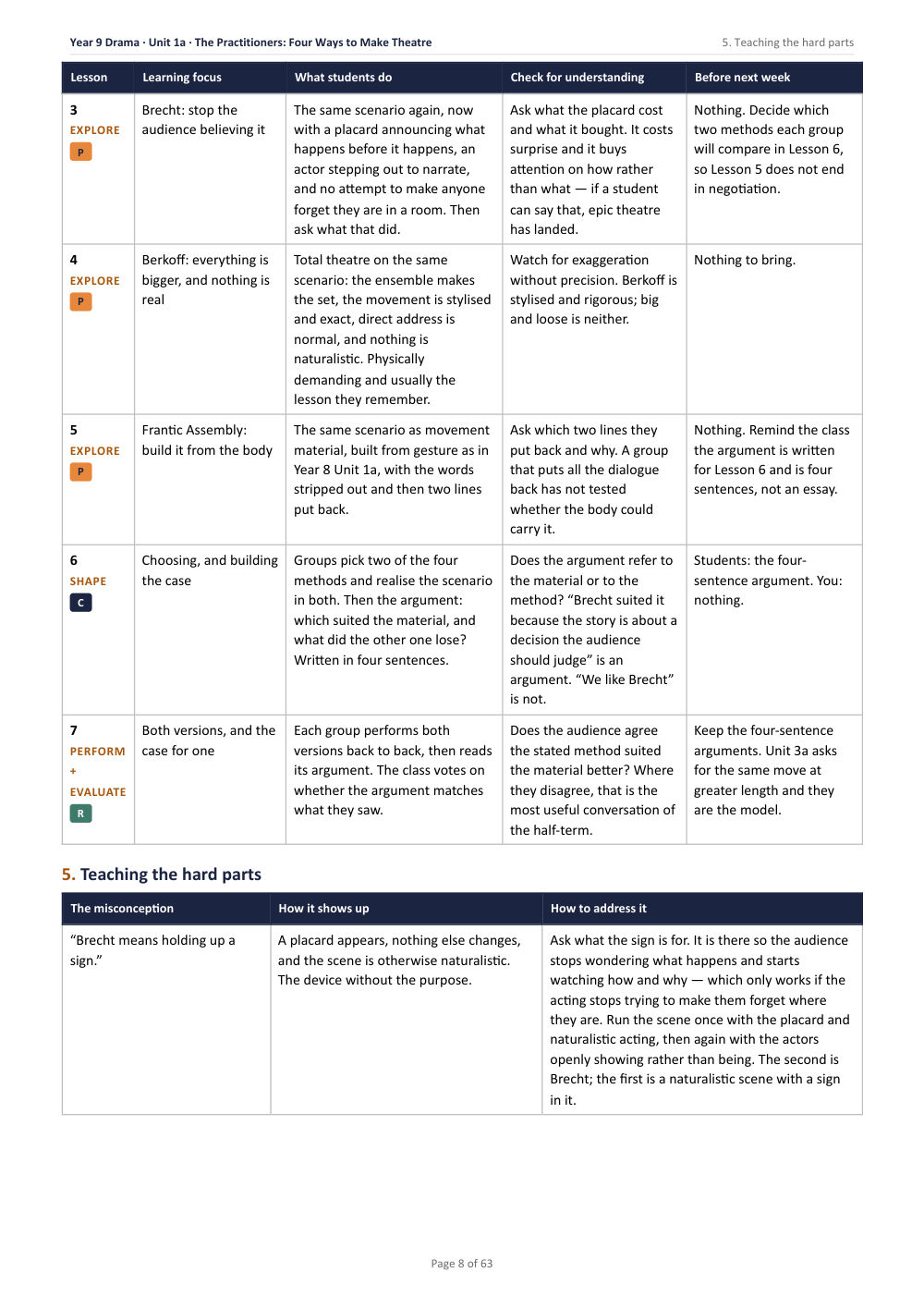 1A · The Practitioners: Four Ways to Make Theatre · Year 9 Drama Scheme of Work, page 8