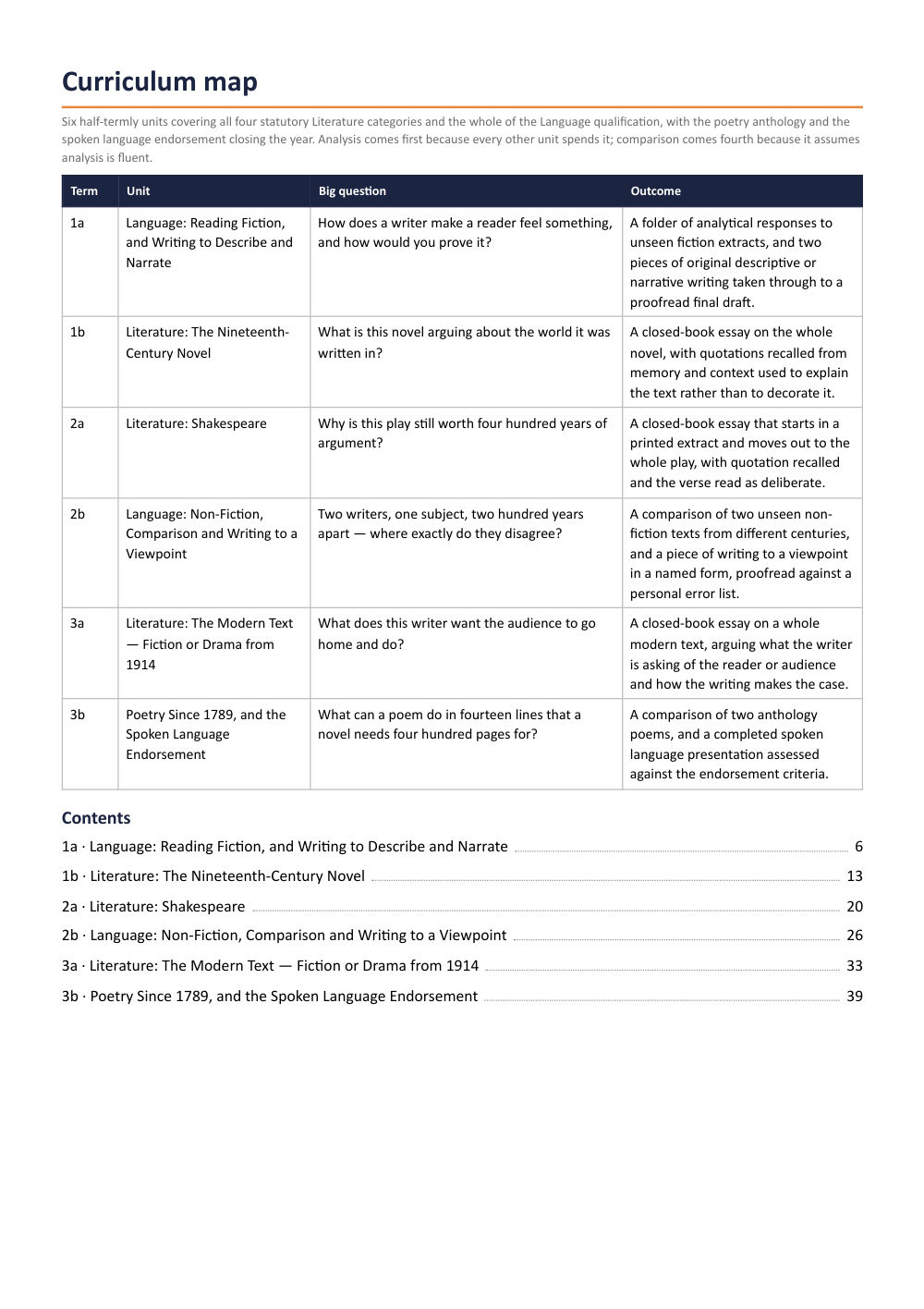 Curriculum map · Year 10 English Scheme of Work, page 2
