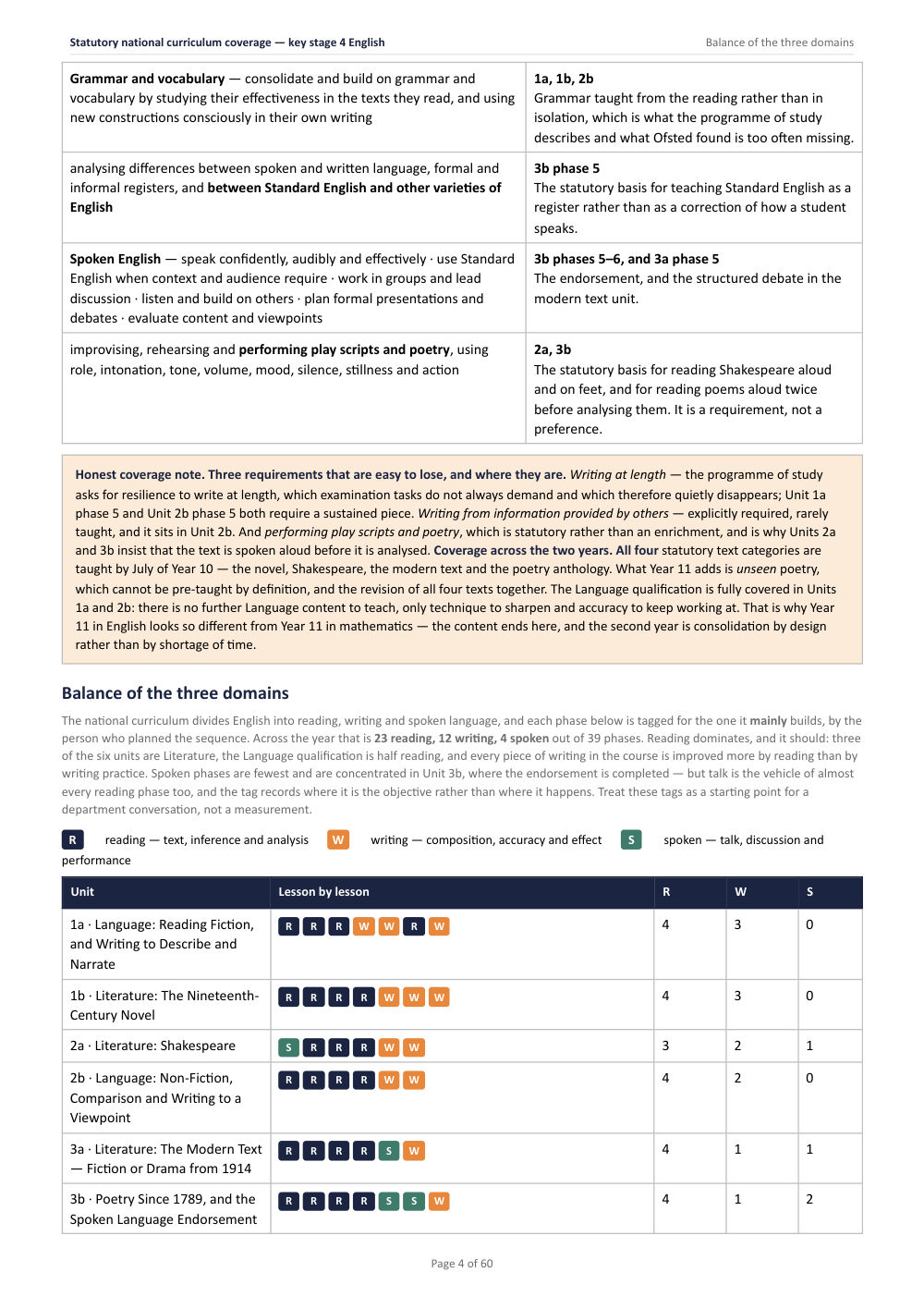 Statutory national curriculum coverage — key stage 4 English · Year 10 English Scheme of Work, page 4