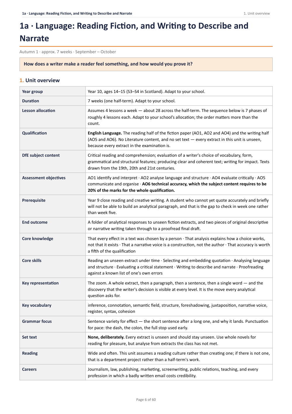 1A · Language: Reading Fiction, and Writing to Describe and · Year 10 English Scheme of Work, page 6