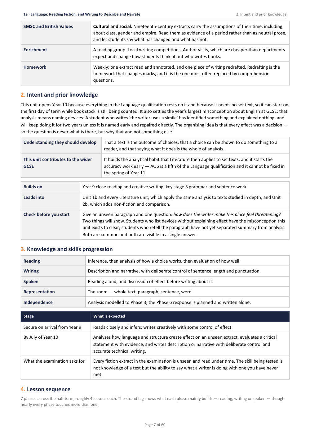 1A · Language: Reading Fiction, and Writing to Describe and · Year 10 English Scheme of Work, page 7