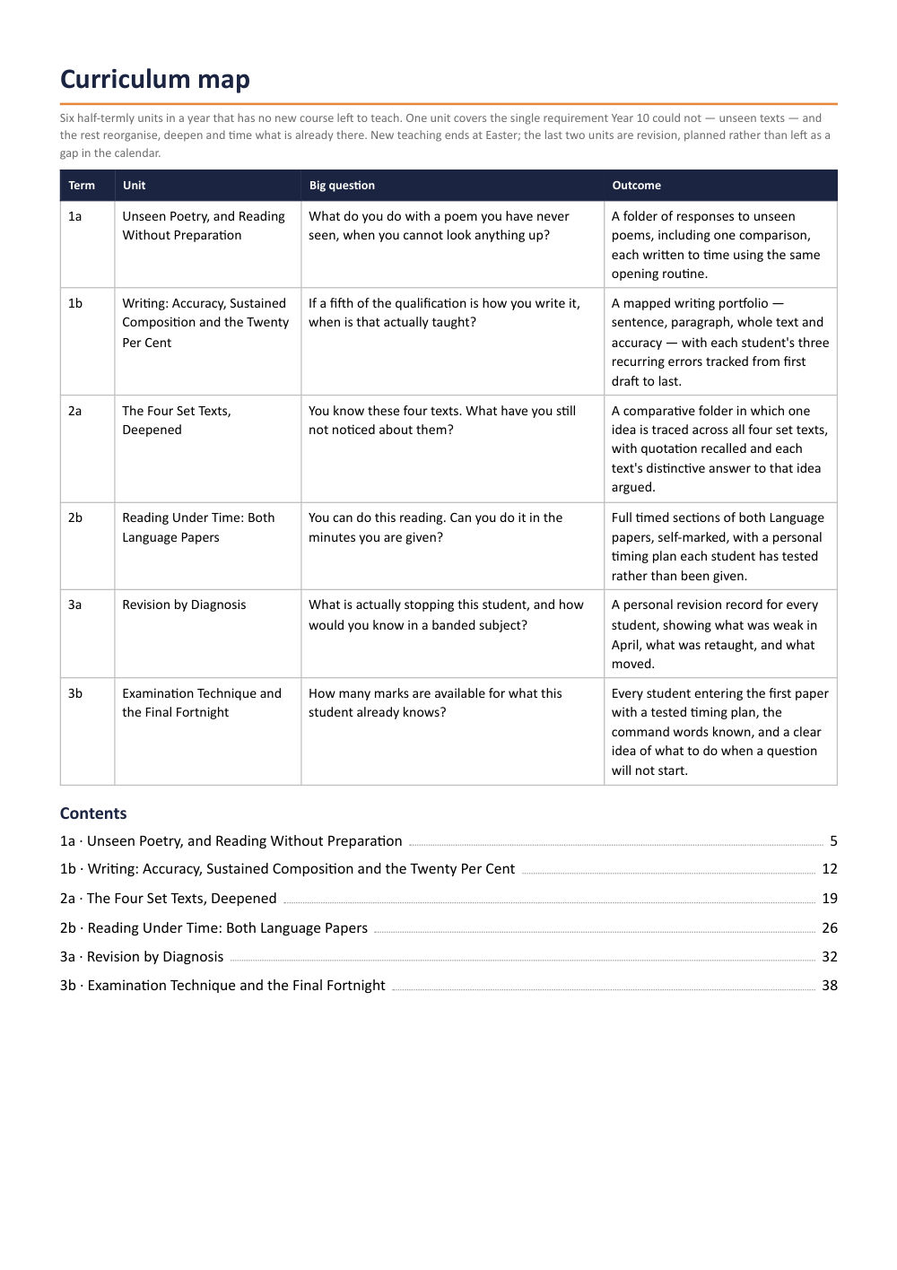 Curriculum map · Year 11 English Scheme of Work, page 2