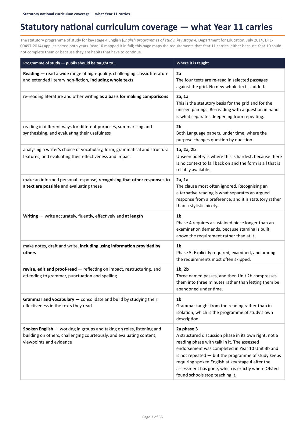 Statutory national curriculum coverage — what Year 11 carries · Year 11 English Scheme of Work, page 3