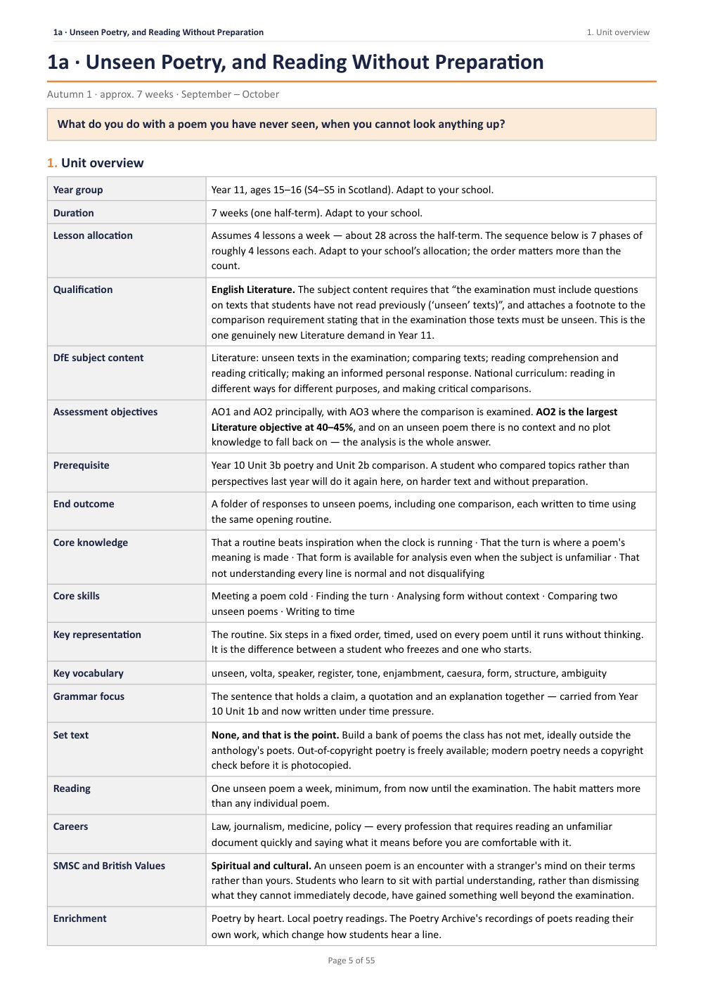 1A · Unseen Poetry, and Reading Without Preparation · Year 11 English Scheme of Work, page 5