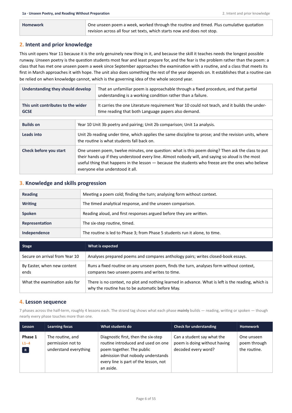 1A · Unseen Poetry, and Reading Without Preparation · Year 11 English Scheme of Work, page 6
