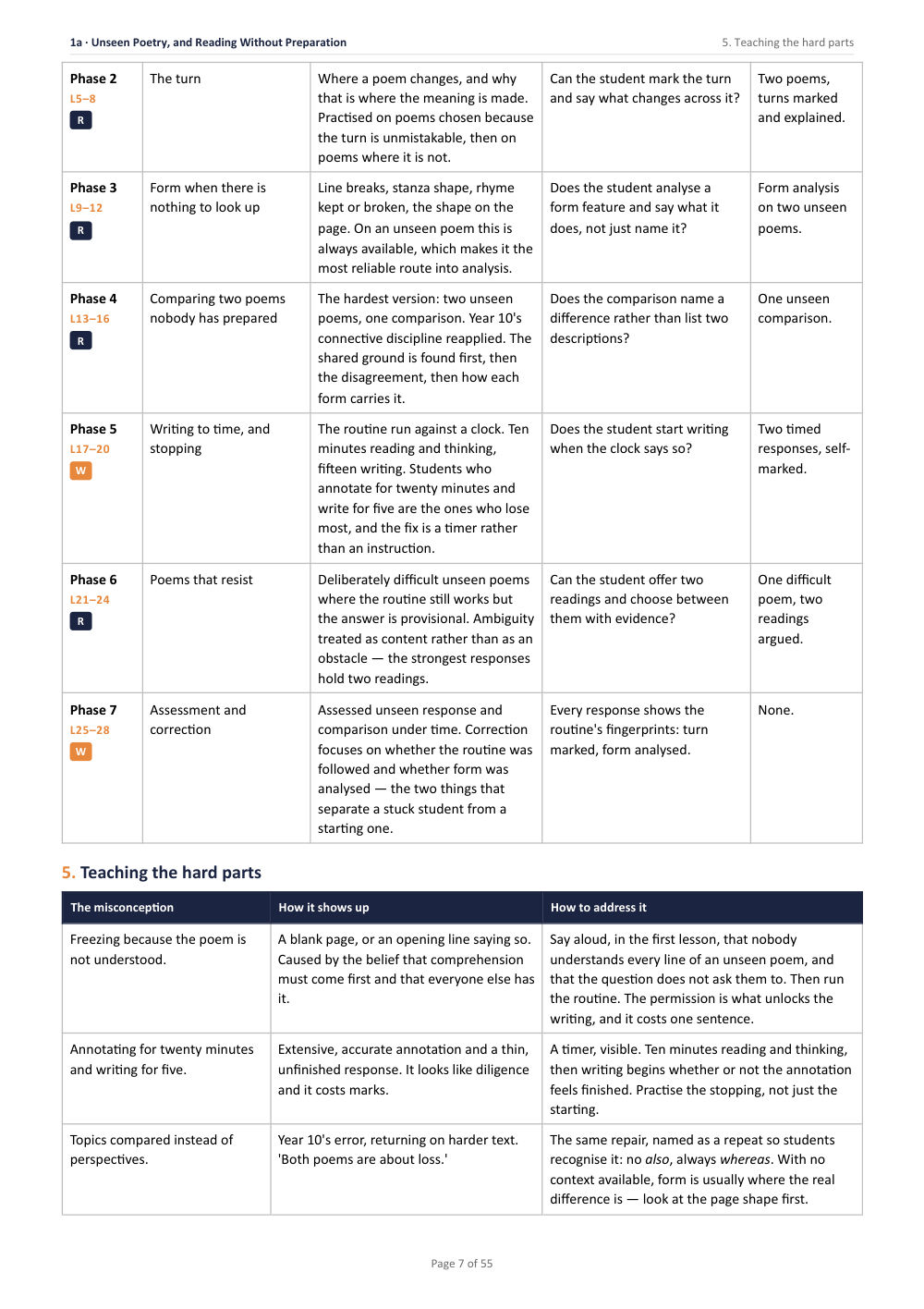 1A · Unseen Poetry, and Reading Without Preparation · Year 11 English Scheme of Work, page 7