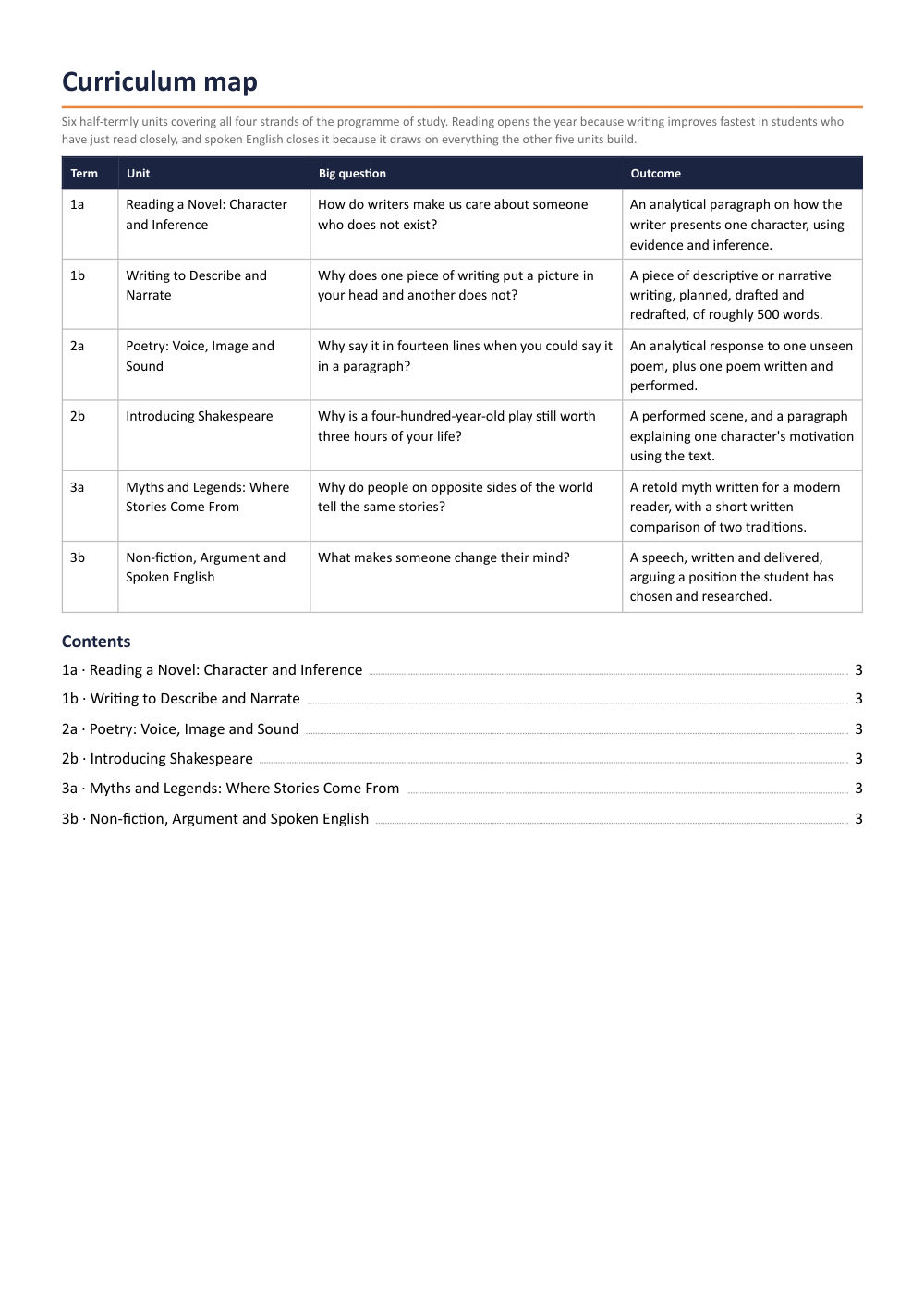 Page 2 of Year 7 English