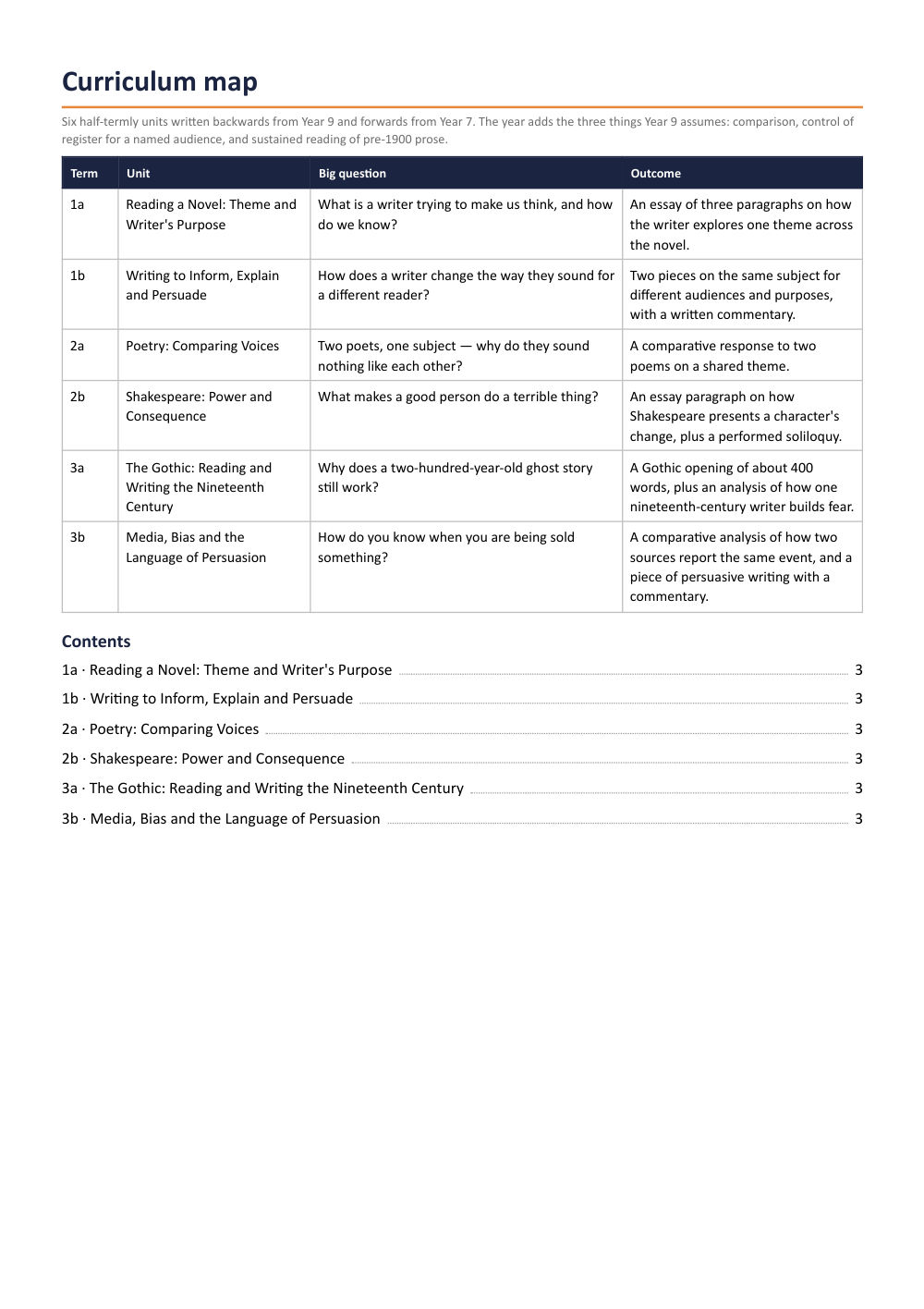 Page 2 of Year 8 English