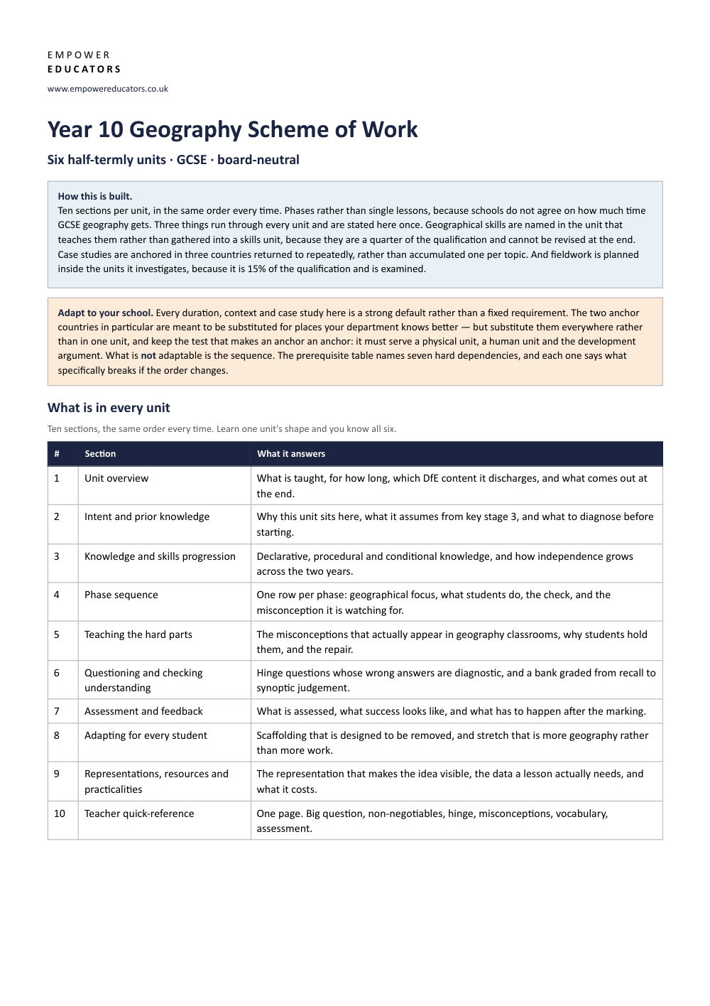 Page 1 of Year 10 Geography Scheme of Work