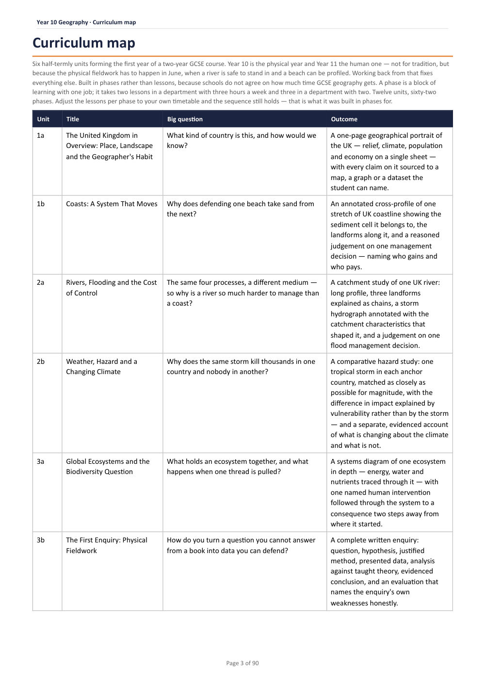 Curriculum map · Year 10 Geography Scheme of Work, page 3