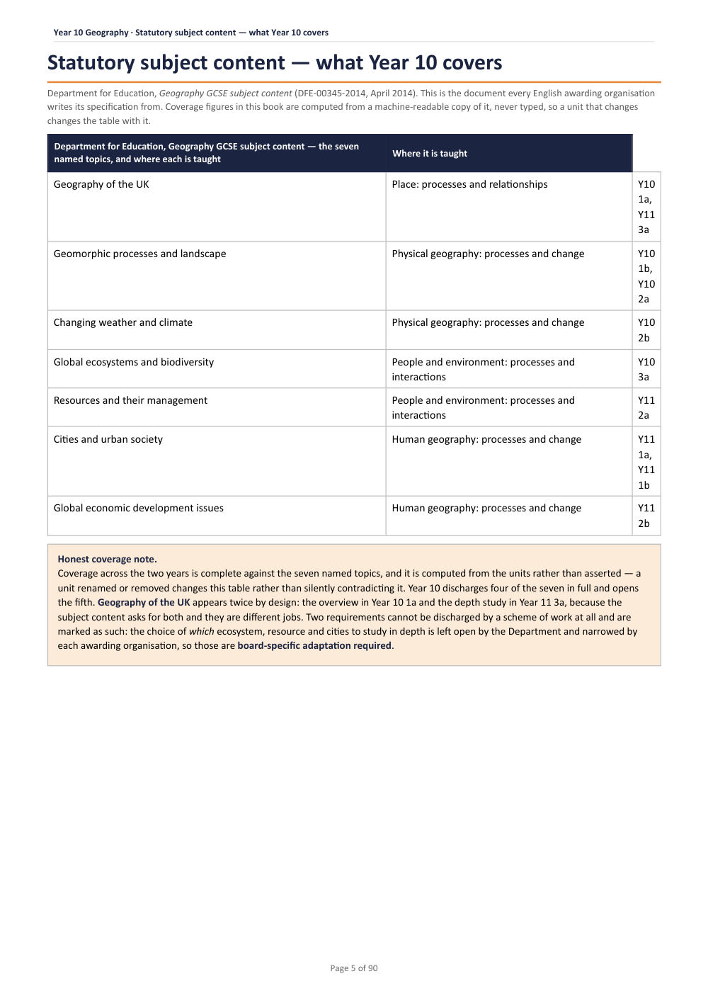 Statutory subject content — what Year 10 covers · Year 10 Geography Scheme of Work, page 5