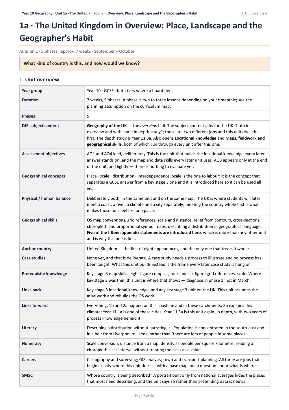 1A · The United Kingdom in Overview: Place, Landscape and the Geographer’s Habit · Year 10 Geography Scheme of Work, page 7
