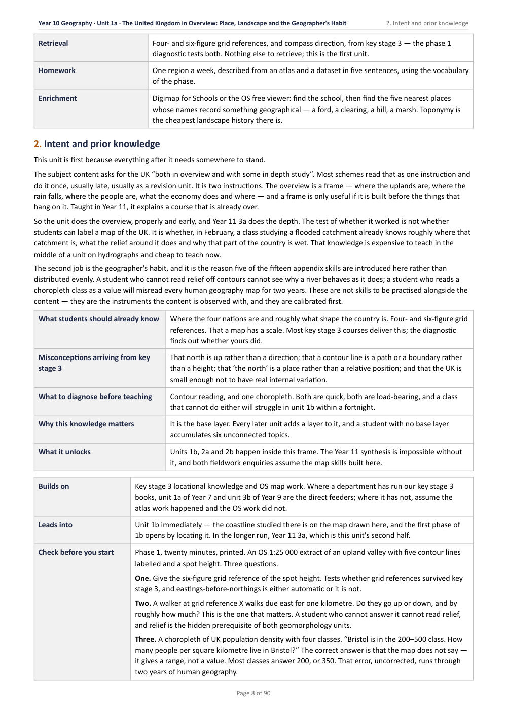 1A · The United Kingdom in Overview: Place, Landscape and the Geographer’s Habit · Year 10 Geography Scheme of Work, page 8