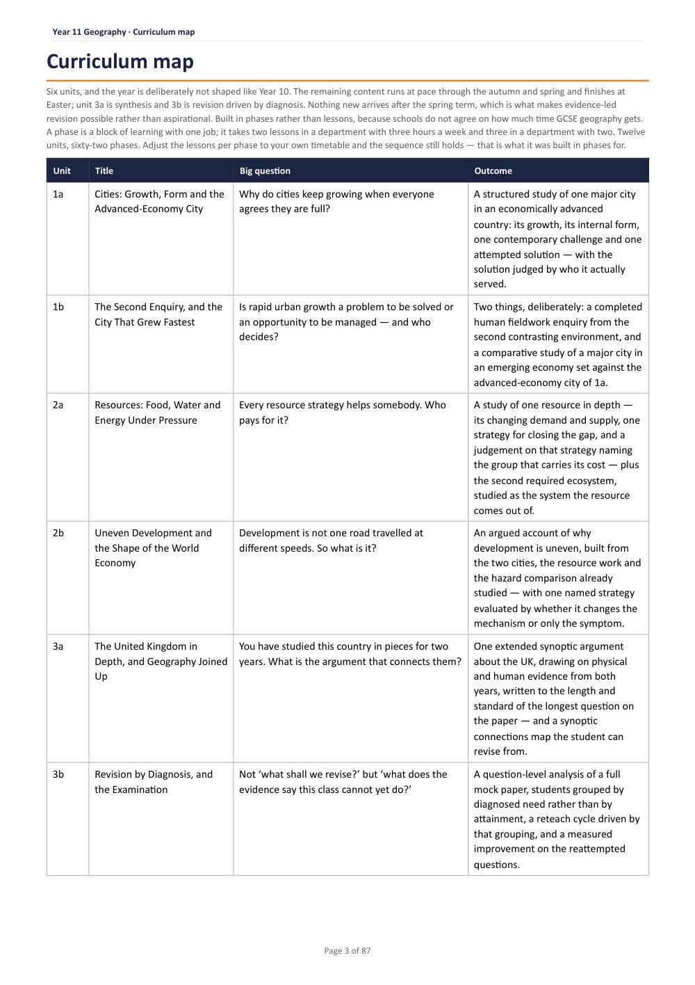 Curriculum map · Year 11 Geography Scheme of Work, page 3