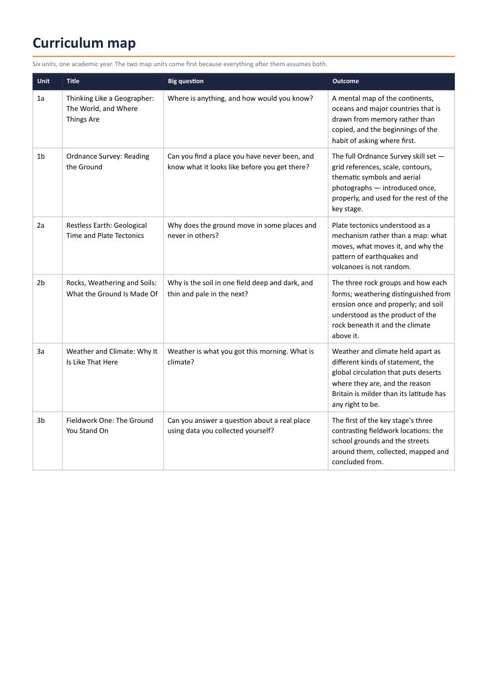 Page 2 of Year 7 Geography Scheme of Work