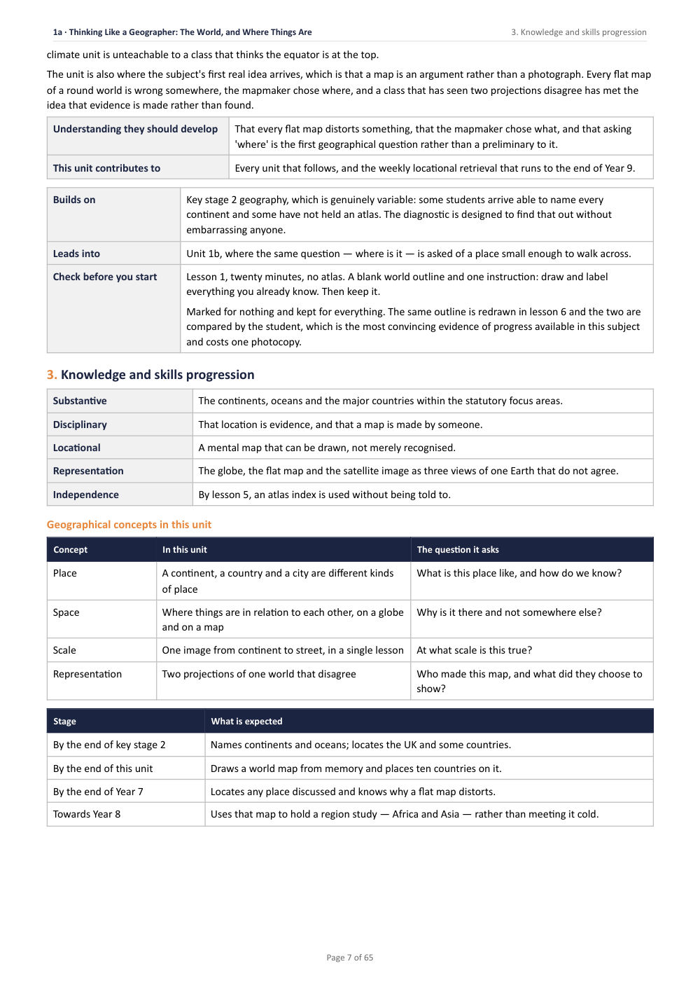 1A · Thinking Like a Geographer: The World, and Where Things Are · Year 7 Geography Scheme of Work, page 7