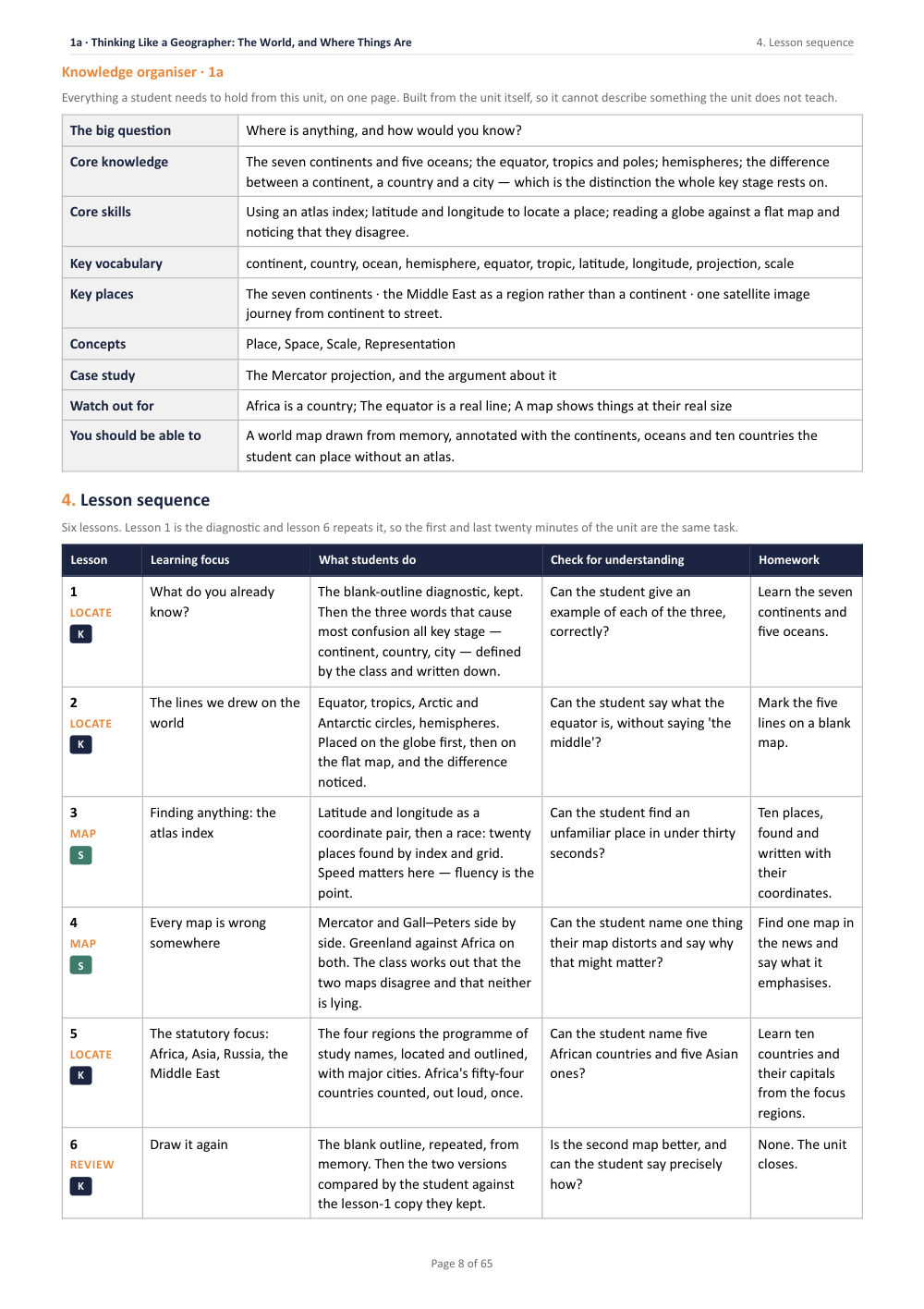 1A · Thinking Like a Geographer: The World, and Where Things Are · Year 7 Geography Scheme of Work, page 8